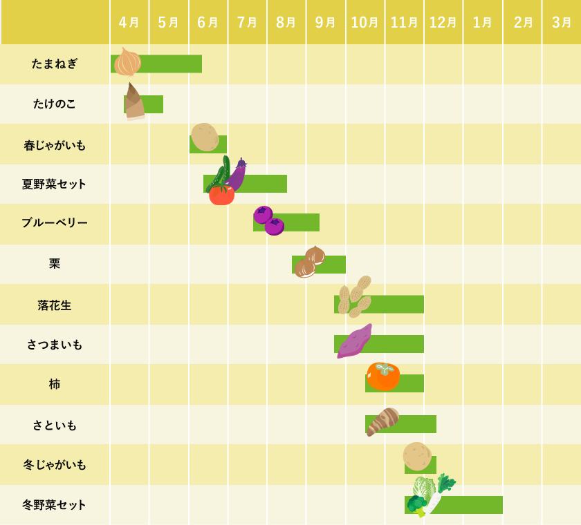 収穫体験スケジュール