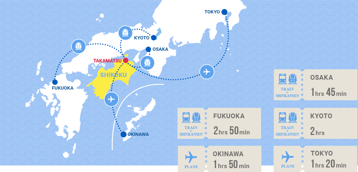 连接国内主要都市的交通方式