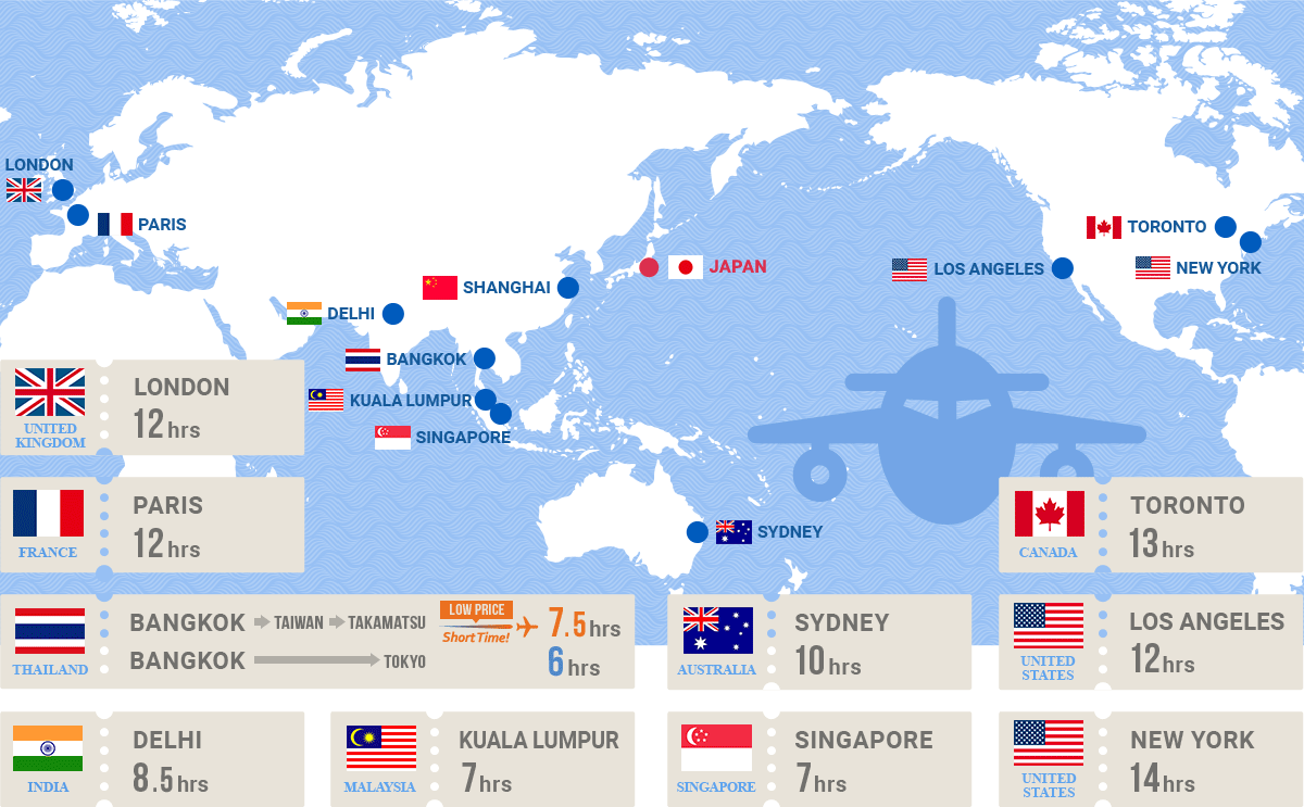 Access from countries around the world to Tokyo