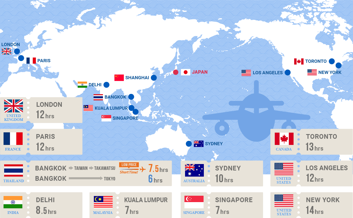 세계 각국에서 도쿄로의 교통편