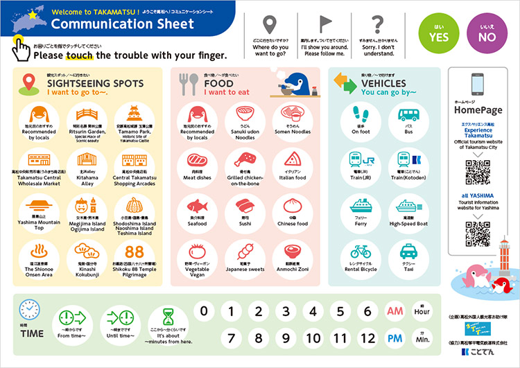 Communication Sheet1