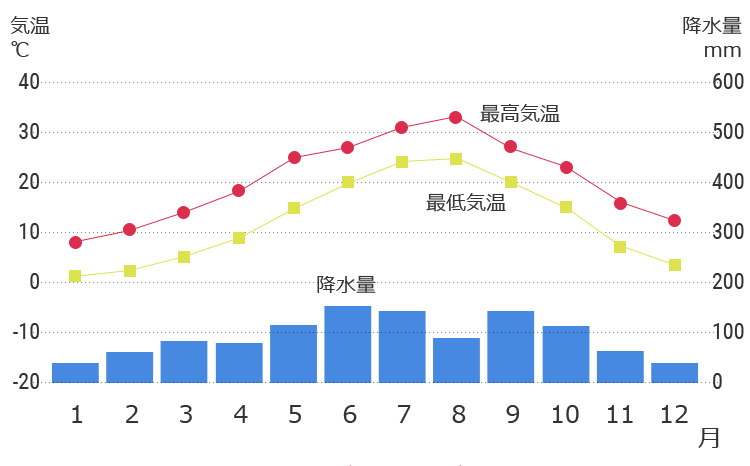 高松市の基本情報 特長 特色 歴史 エクスペリエンス高松